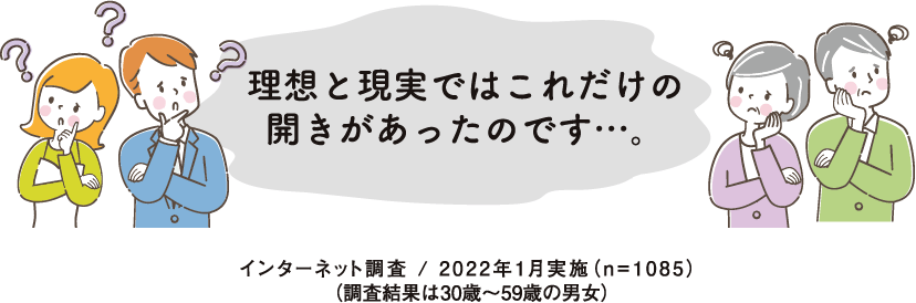 理想と現実ではこれだけの開きがあったのです…。インターネット調査 / 2022年1月実施（n=1085）（調査結果は30歳～59歳の男女）